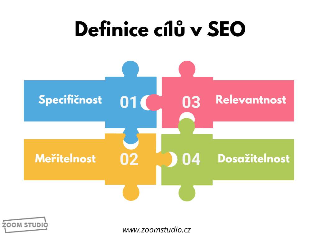 definice-cilu-v-seo